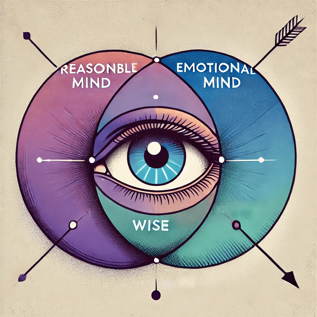 Wise Mind from Dialectical Behavior Therapy