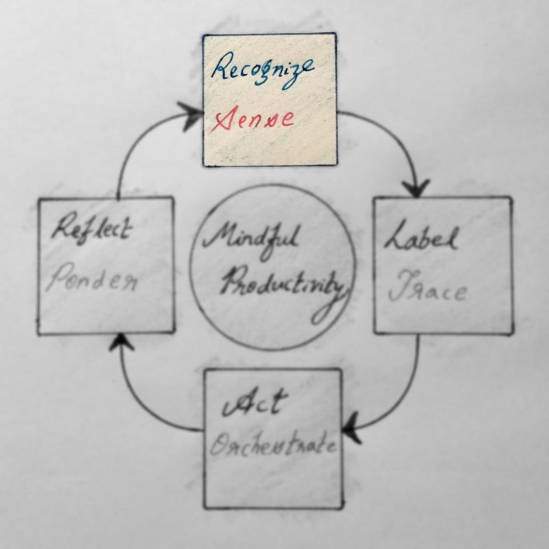 The image highlights the first step of mindful productivity - sensing or recognizing feelings.