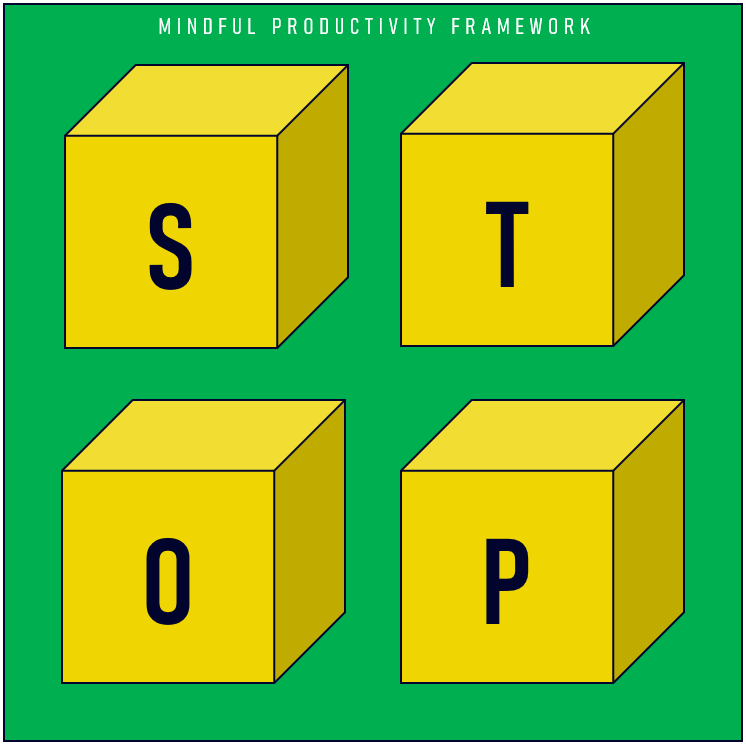 Frequently Asked Questions on the STOP Framework – Nikhil Kabadi