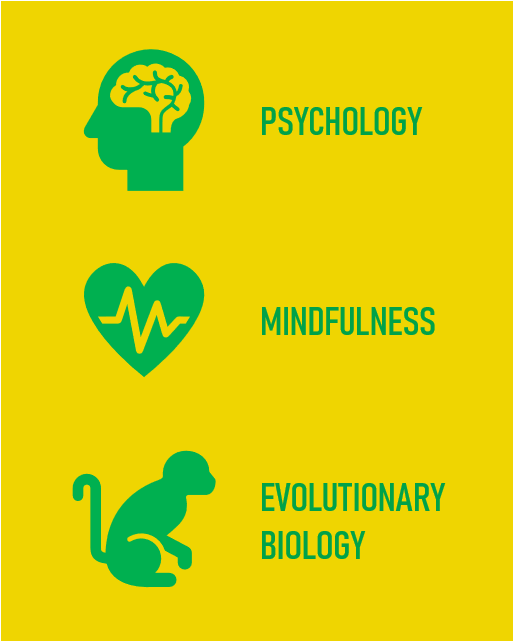 STOP Framework is based on the science of psychology, mindfulness, and evolutionary biology.