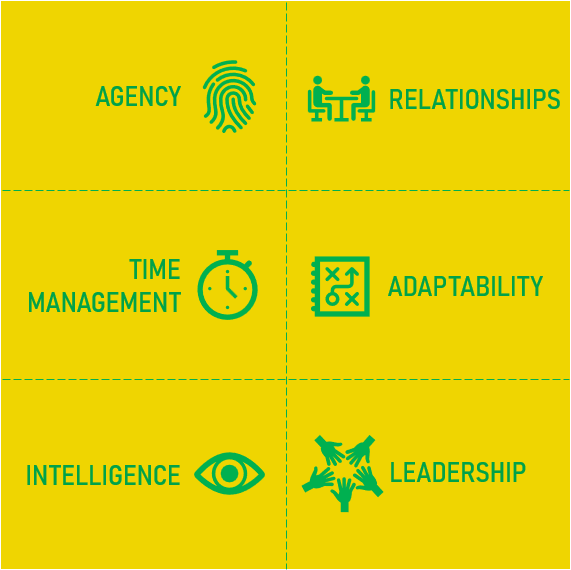 Six Application Areas of Mindful&nbsp;Productivity